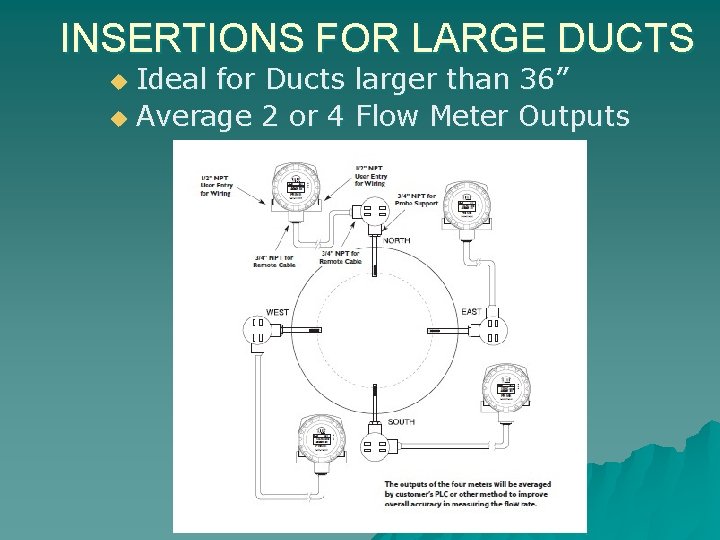 INSERTIONS FOR LARGE DUCTS Ideal for Ducts larger than 36” u Average 2 or