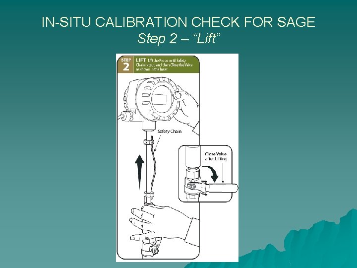 IN-SITU CALIBRATION CHECK FOR SAGE Step 2 – “Lift” 