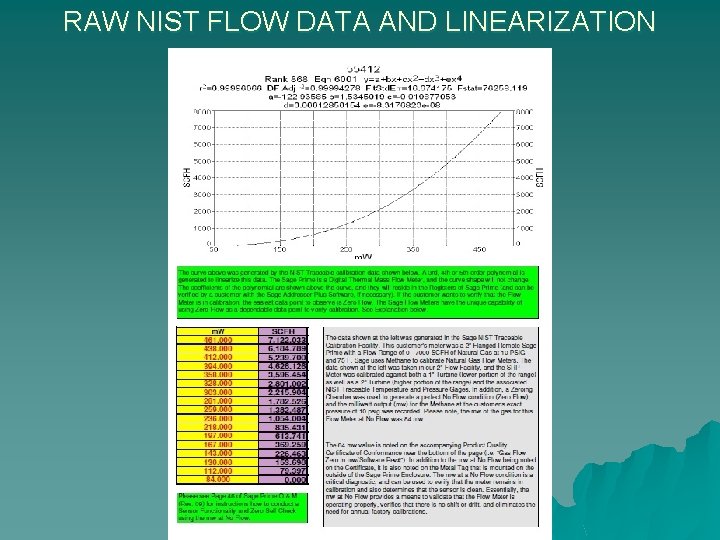 RAW NIST FLOW DATA AND LINEARIZATION 