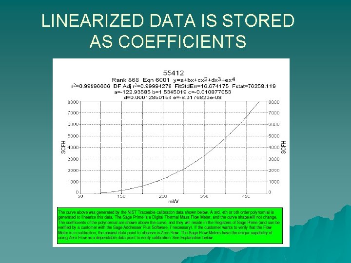 LINEARIZED DATA IS STORED AS COEFFICIENTS 