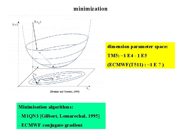 Block Modelling Inverse Distance Setup of 4 D VAR inverse modelling system