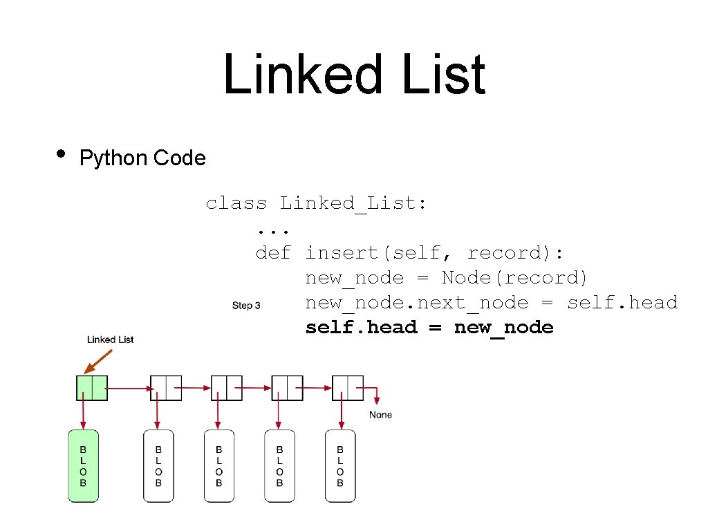 Linked List • Python Code class Linked_List: . . . def insert(self, record): new_node