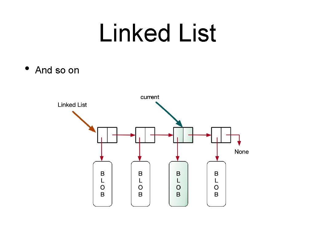 Linked List • And so on 