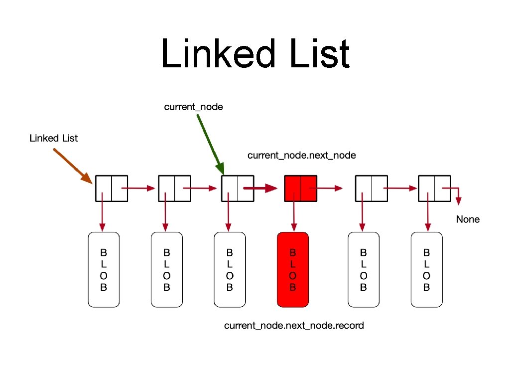 Linked List 