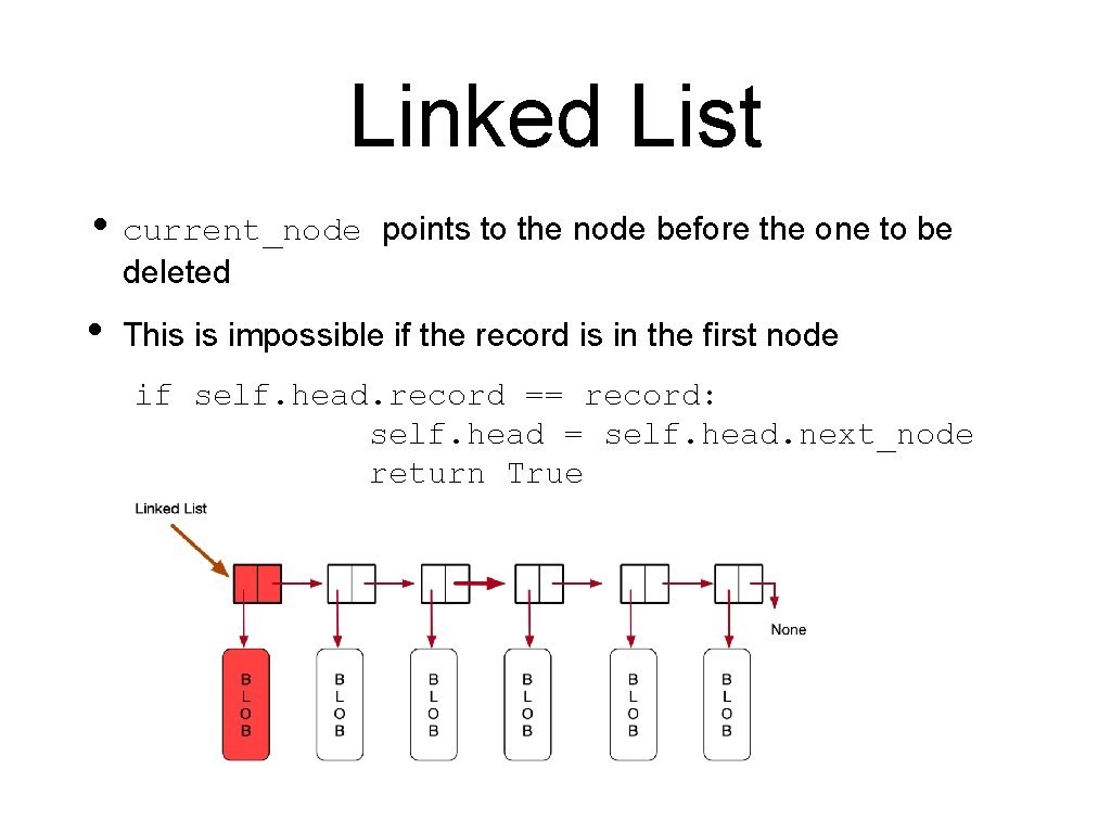 Linked List • current_node points to the node before the one to be deleted
