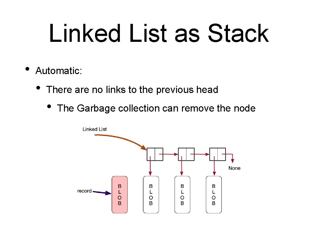 Linked List as Stack • Automatic: • There are no links to the previous