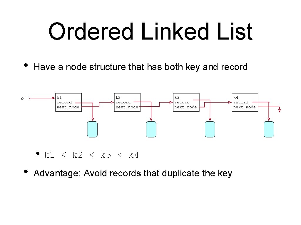 Ordered Linked List • Have a node structure that has both key and record