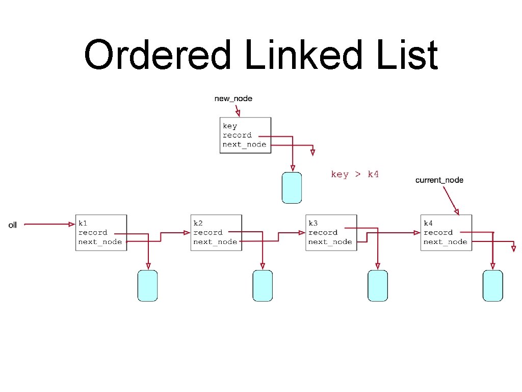 Ordered Linked List 