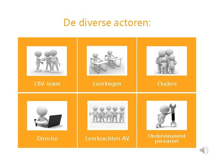 De diverse actoren: LBV-team Leerlingen Ouders Directie Leerkrachten AV Ondersteunend personeel 