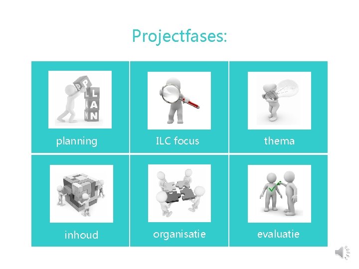 Projectfases: planning inhoud ILC focus thema organisatie evaluatie 
