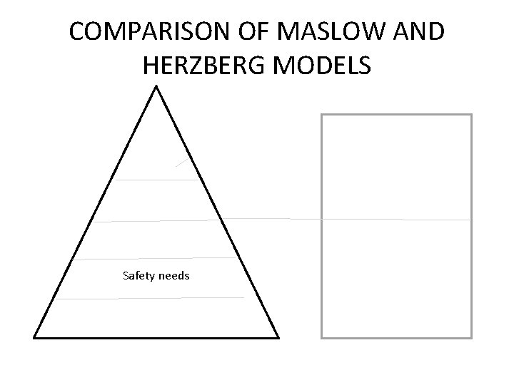 COMPARISON OF MASLOW AND HERZBERG MODELS kkkk Safety needs 