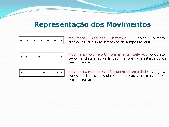 Representação dos Movimento Retilíneo Uniforme: O objeto percorre distâncias iguais em intervalos de tempos