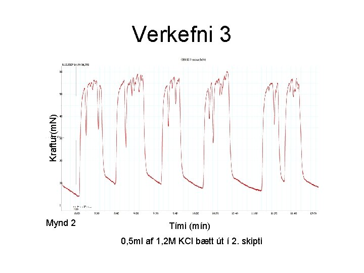 Kraftur(m. N) Verkefni 3 Mynd 2 Tími (mín) 0, 5 ml af 1, 2