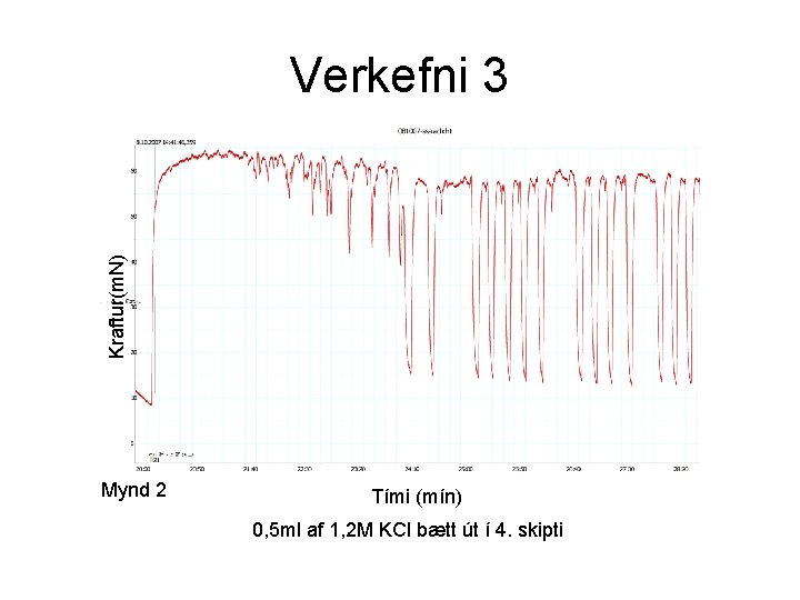 Kraftur(m. N) Verkefni 3 Mynd 2 Tími (mín) 0, 5 ml af 1, 2