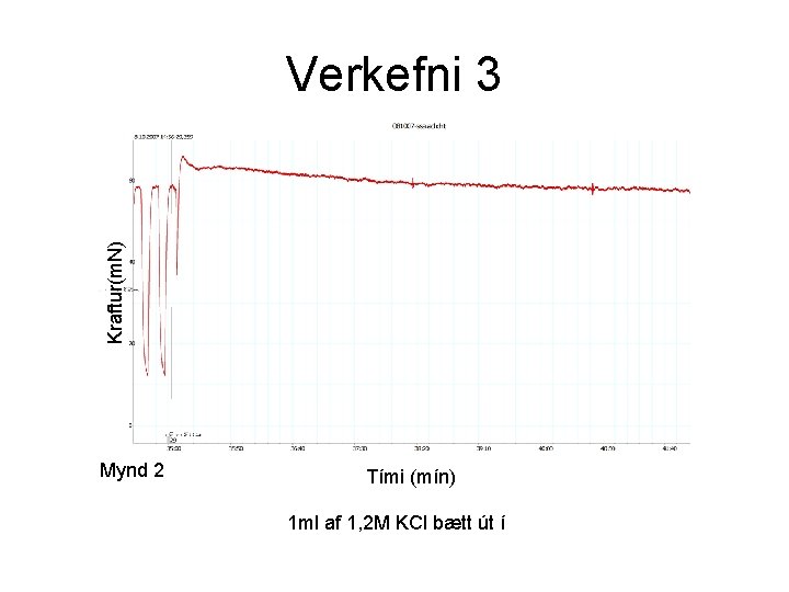 Kraftur(m. N) Verkefni 3 Mynd 2 Tími (mín) 1 ml af 1, 2 M