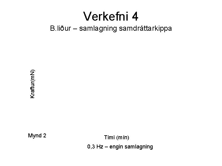 Verkefni 4 Kraftur(m. N) B. liður – samlagning samdráttarkippa Mynd 2 Tími (mín) 0,