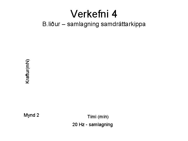 Verkefni 4 Kraftur(m. N) B. liður – samlagning samdráttarkippa Mynd 2 Tími (mín) 20