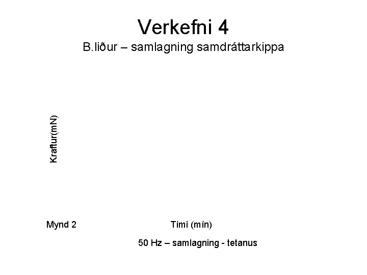 Verkefni 4 Kraftur(m. N) B. liður – samlagning samdráttarkippa Mynd 2 Tími (mín) 50