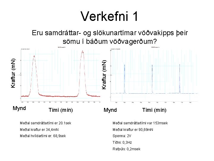 Verkefni 1 Kraftur (m. N) Eru samdráttar- og slökunartímar vöðvakipps þeir sömu í báðum