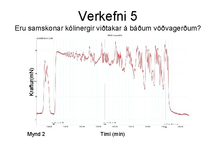 Verkefni 5 Kraftur(m. N) Eru samskonar kólinergir viðtakar á báðum vöðvagerðum? Mynd 2 Tími