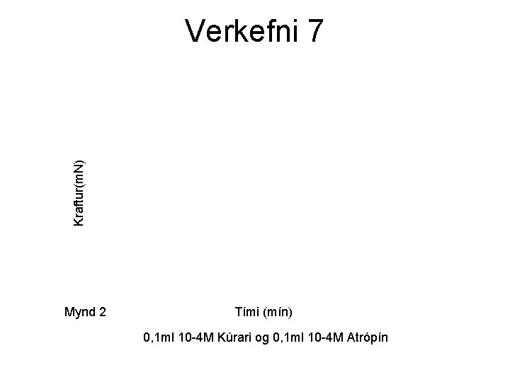 Kraftur(m. N) Verkefni 7 Mynd 2 Tími (mín) 0, 1 ml 10 -4 M