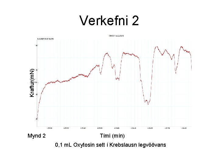 Kraftur(m. N) Verkefni 2 Mynd 2 Tími (mín) 0, 1 m. L Oxytosin sett