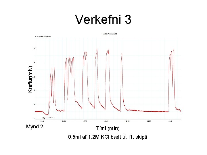 Kraftur(m. N) Verkefni 3 Mynd 2 Tími (mín) 0, 5 ml af 1, 2