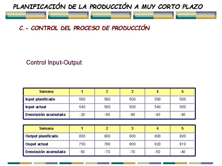 DIRECCIN DE LA PRODUCCIN Tema 7 La planificacin