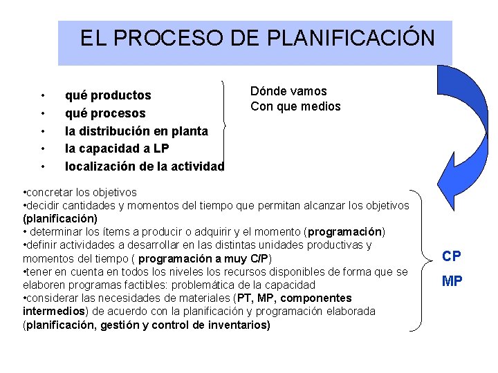 DIRECCIN DE LA PRODUCCIN Tema 7 La planificacin
