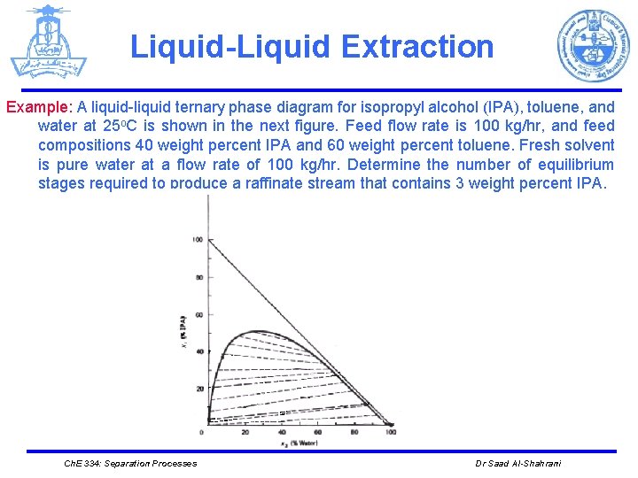 Liquid-Liquid Extraction Example: A liquid-liquid ternary phase diagram for isopropyl alcohol (IPA), toluene, and