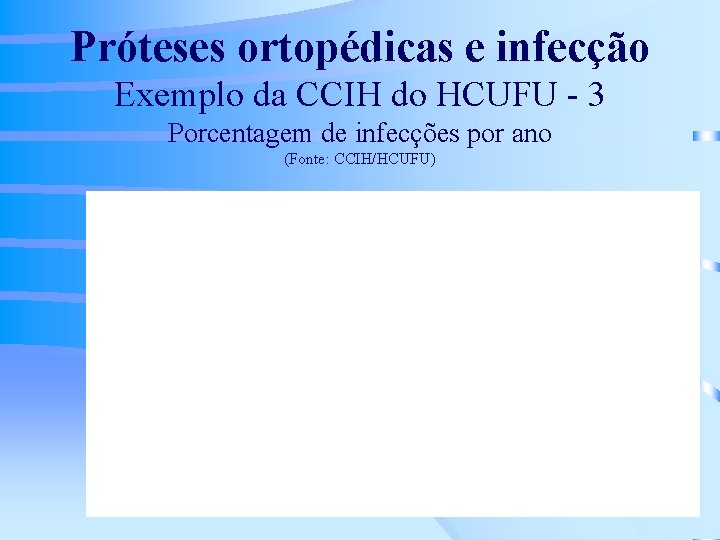 Próteses ortopédicas e infecção Exemplo da CCIH do HCUFU - 3 Porcentagem de infecções