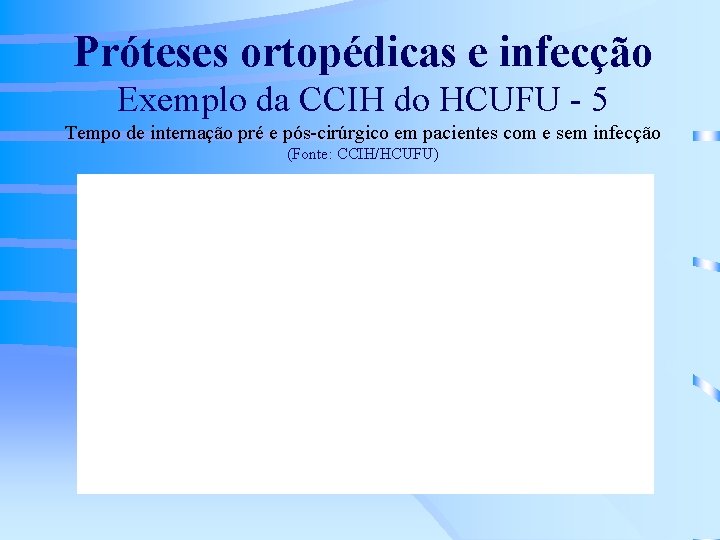 Próteses ortopédicas e infecção Exemplo da CCIH do HCUFU - 5 Tempo de internação