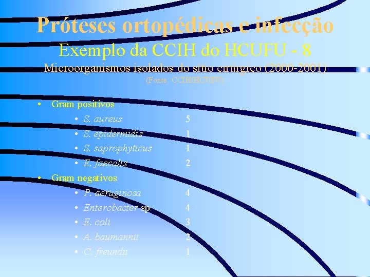 Próteses ortopédicas e infecção Exemplo da CCIH do HCUFU - 8 Microorganismos isolados do