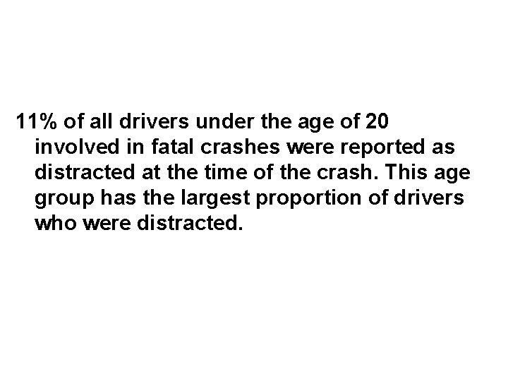 11% of all drivers under the age of 20 involved in fatal crashes were