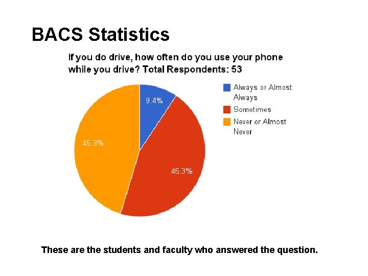 BACS Statistics These are the students and faculty who answered the question. 