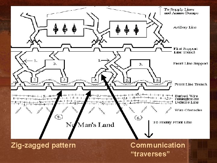 Bird’s Eye View Zig-zagged pattern Communication “traverses” 