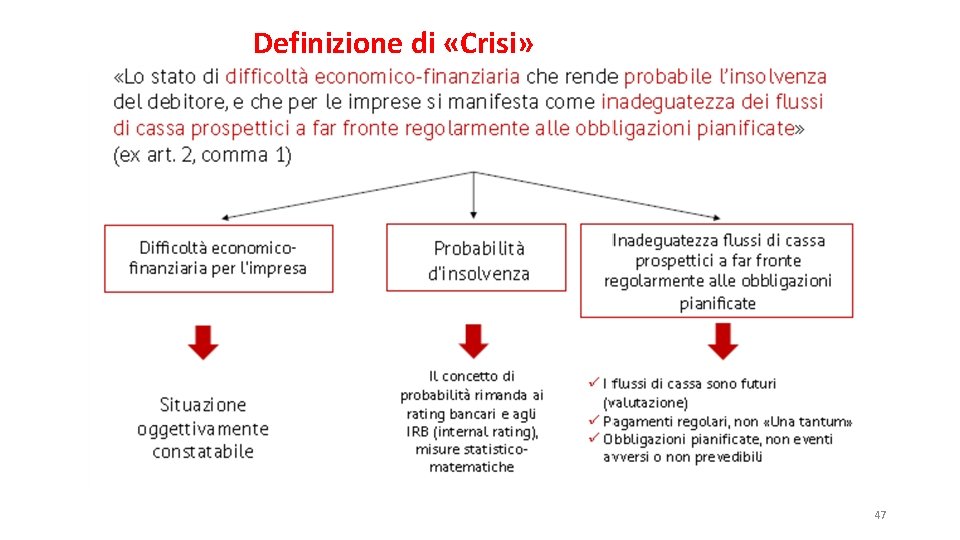 Definizione di «Crisi» 47 