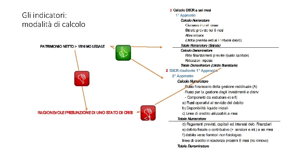 Gli indicatori: modalità di calcolo <1 