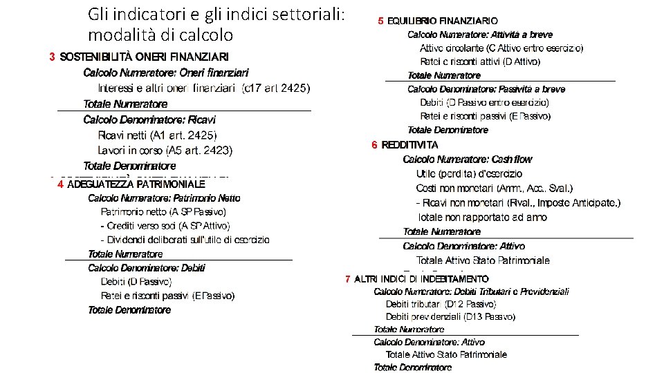 Gli indicatori e gli indici settoriali: modalità di calcolo 