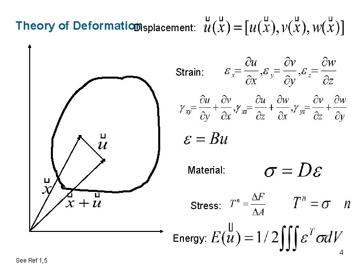 Theory of Deformation Displacement: Strain: Material: Stress: Energy: 4 See Ref 1, 5 