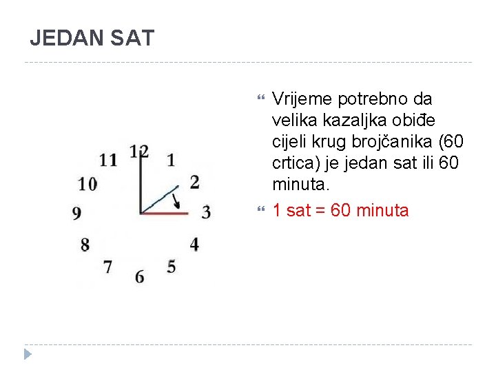 JEDAN SAT Vrijeme potrebno da velika kazaljka obiđe cijeli krug brojčanika (60 crtica) je