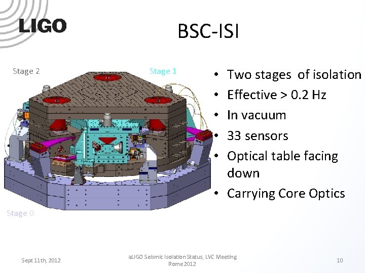 BSC-ISI Stage 2 Stage 1 Two stages of isolation Effective > 0. 2 Hz