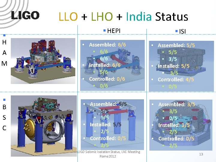 LLO + LHO + India Status § § HEPI H A M § B