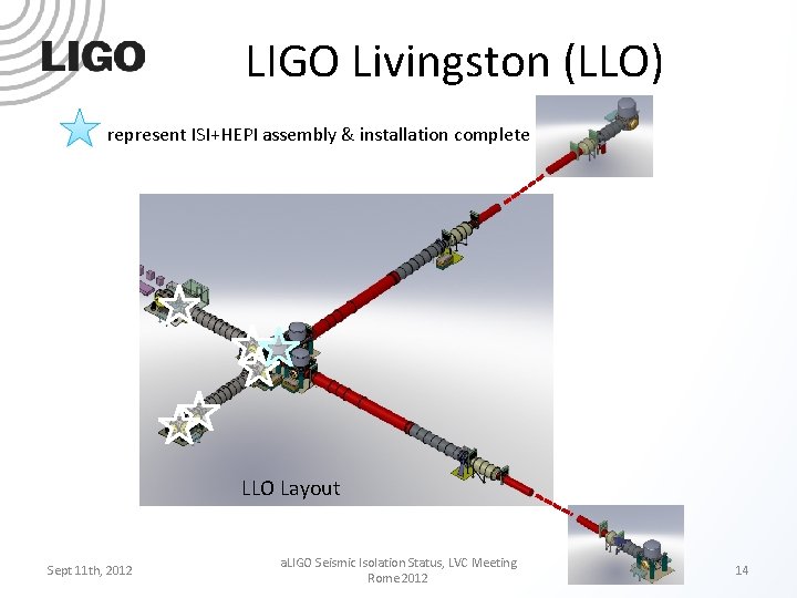 LIGO Livingston (LLO) represent ISI+HEPI assembly & installation complete LLO Layout Sept 11 th,