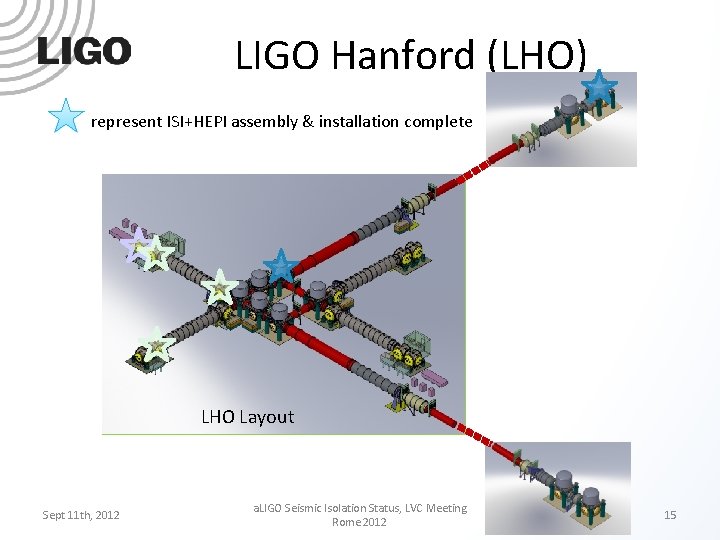 LIGO Hanford (LHO) represent ISI+HEPI assembly & installation complete LHO Layout Sept 11 th,