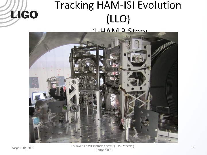 Tracking HAM-ISI Evolution (LLO) L 1 -HAM 3 Story Sept 11 th, 2012 a.
