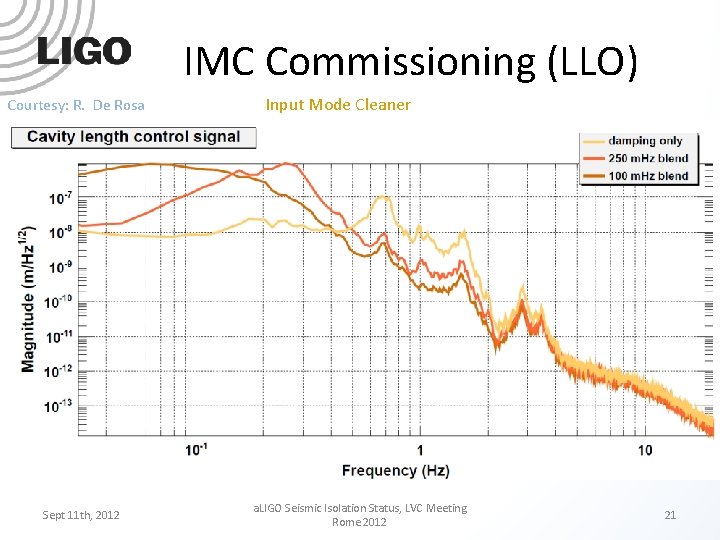 IMC Commissioning (LLO) Courtesy: R. De Rosa Sept 11 th, 2012 Input Mode Cleaner