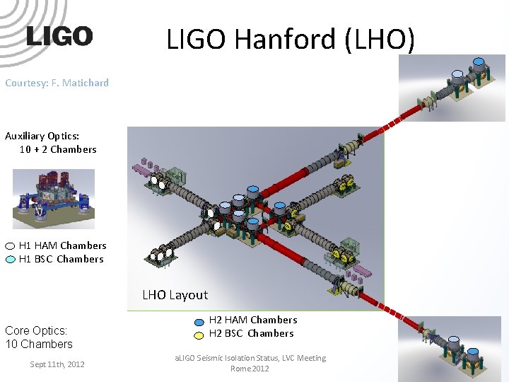 LIGO Hanford (LHO) Courtesy: F. Matichard Auxiliary Optics: 10 + 2 Chambers H 1
