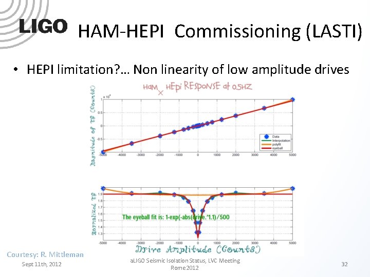 HAM-HEPI Commissioning (LASTI) • HEPI limitation? … Non linearity of low amplitude drives Courtesy: