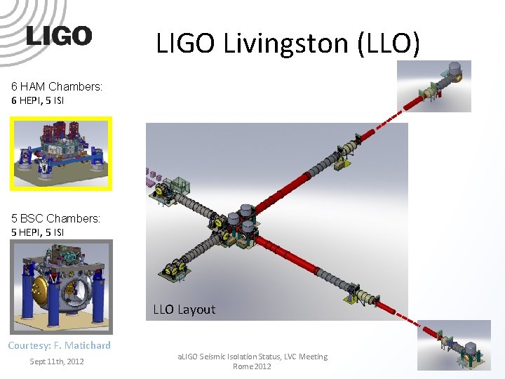 LIGO Livingston (LLO) 6 HAM Chambers: 6 HEPI, 5 ISI 5 BSC Chambers: 5